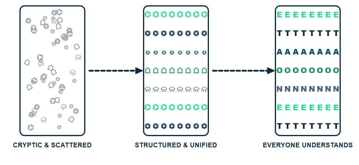 aiiot-one-language-for-everyone-en Cryptic machine tags become readable measurements for everyone.